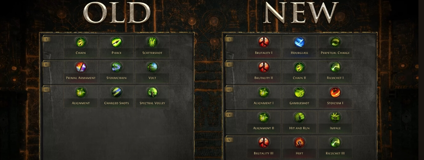 path of exile 2 support gem system changes